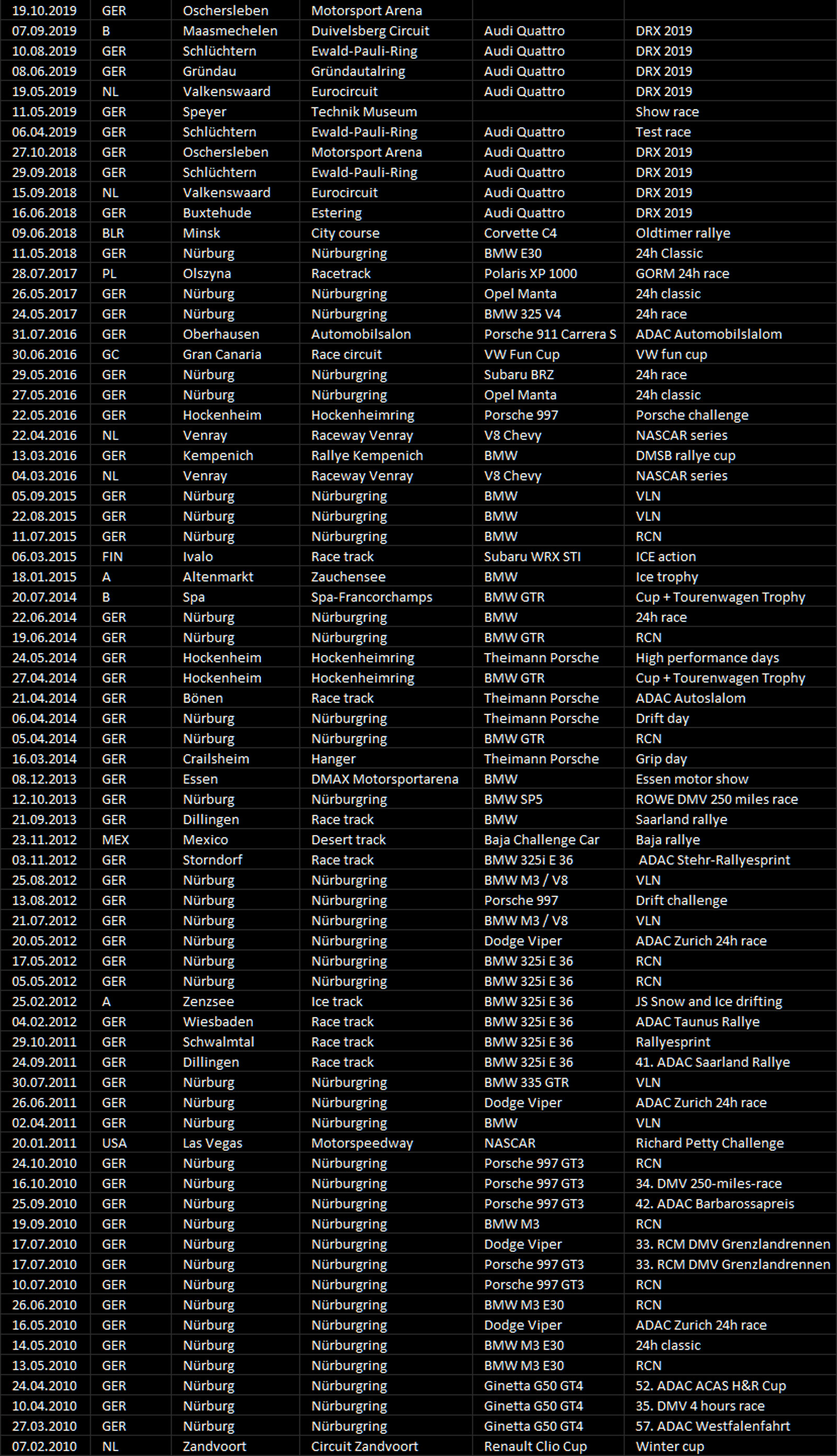 All races back to 2010